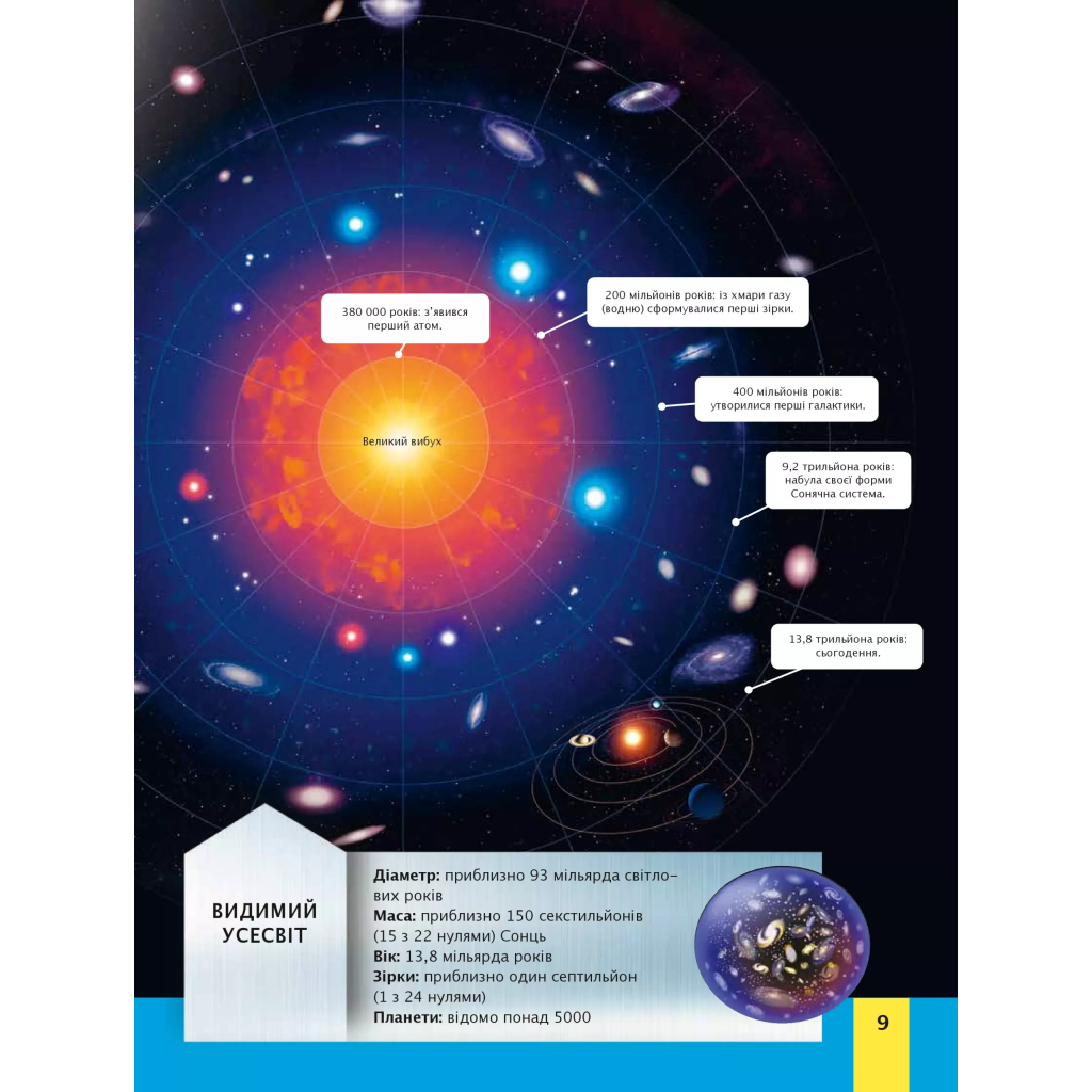 Книга Дитяча енциклопедія Сонячної системи - Клаудія Мартін Vivat (9786171703346) - зображення 9
