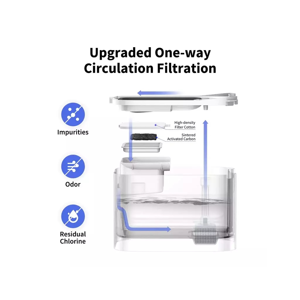 Універсальний посуд для тварин Petkit Поїлка Eversweet Max Smart Pet Drinking Fountain (P4115) - изображение 10