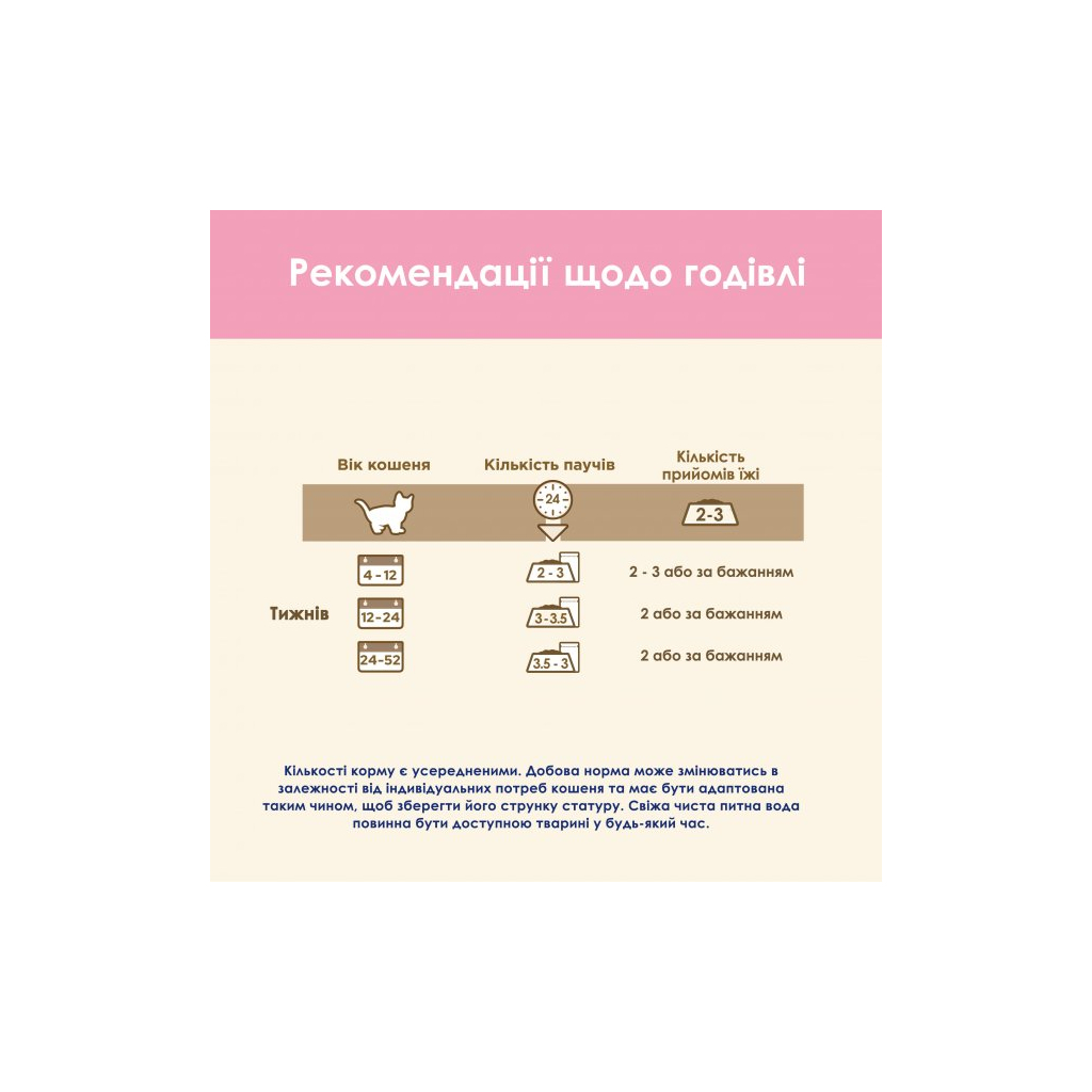 Вологий корм для кішок Purina Cat Chow Kitten з індичкою та цукіні в желе 85г (7613036595001) - зображення 7