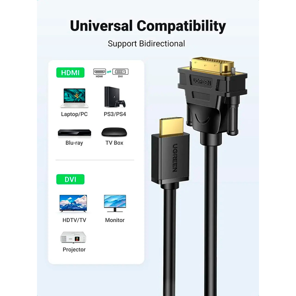 Кабель мультимедійний HDMI M to DVI M 1.5m HD106 black UGREEN (11150) - зображення 2