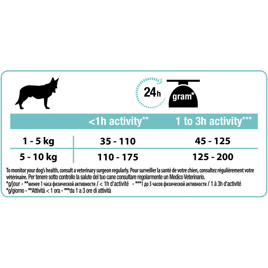 Сухий корм для собак Purina Pro Plan Small&Mini Sensitive Digestion зі смаком ягняти 700 г (7613036611299) - зображення 4