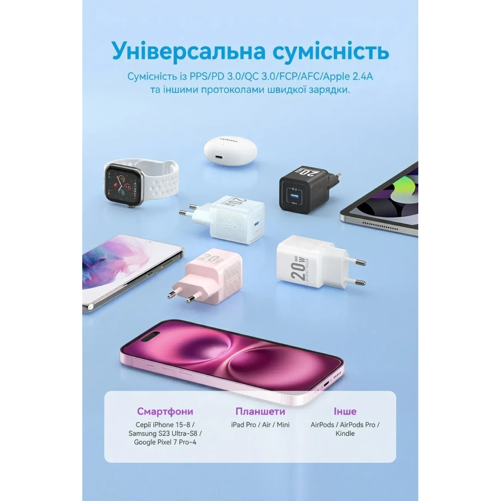 Зарядний пристрій VENTION USB-C PD20W GaN white (FEPW0-EU) - зображення 11