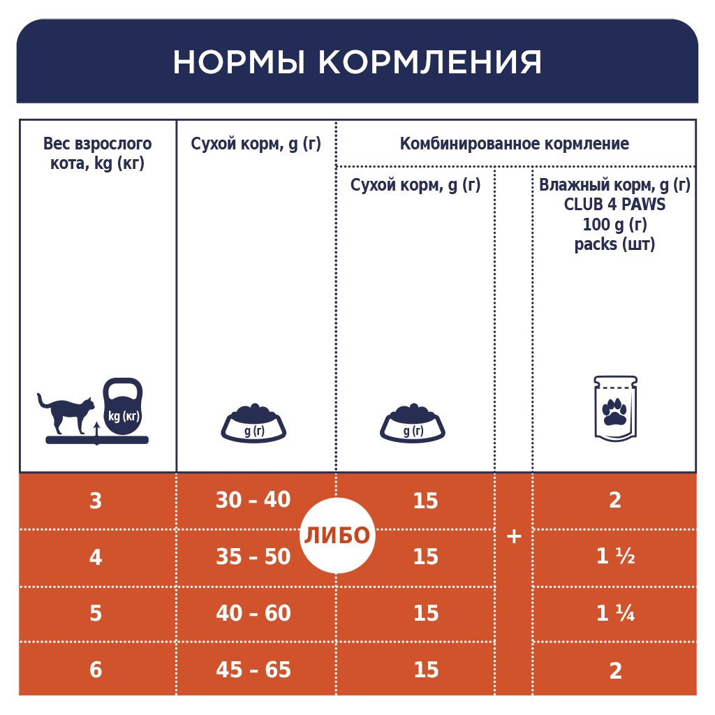 Сухий корм для кішок Club 4 Paws Преміум. Для стерилізованих 300 г (4820083909252) - изображение 7