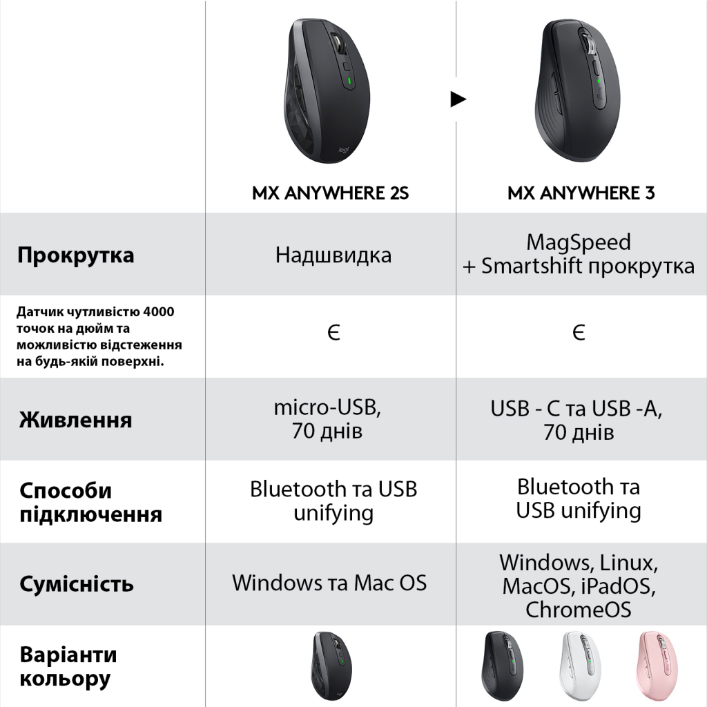 Мишка Logitech MX Anywhere 3 Performance for Business Wireless Pale Grey (910-006216) - зображення 10