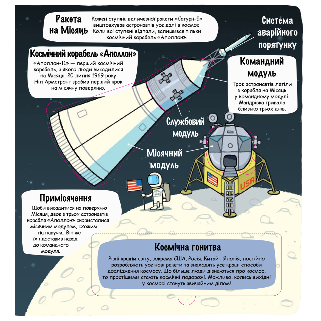 Книга Маленькі дослідники. Космічний світ #книголав (9786177563265) - зображення 6