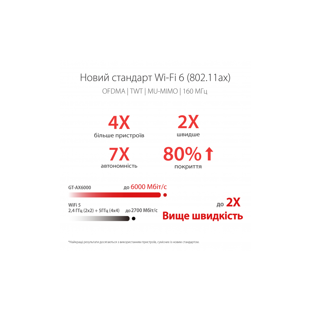 Маршрутизатор ASUS GT-AX6000 - зображення 3