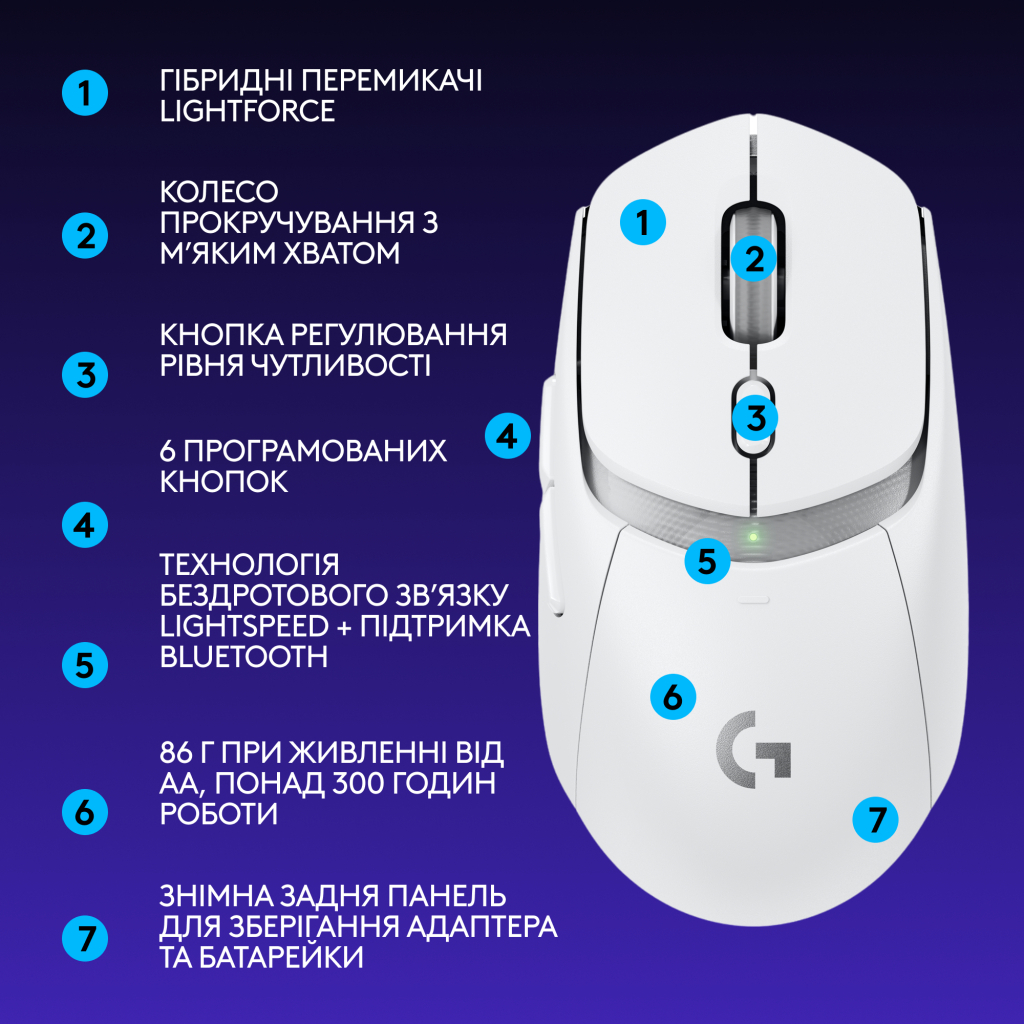 Мишка Logitech G309 Lightspeed Wireless/Bluetooth White (910-007207) - зображення 8