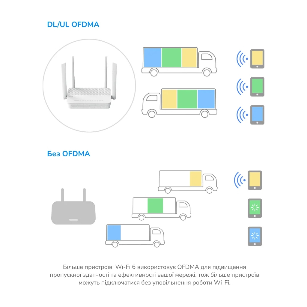 Маршрутизатор Cudy WR3000H - зображення 7