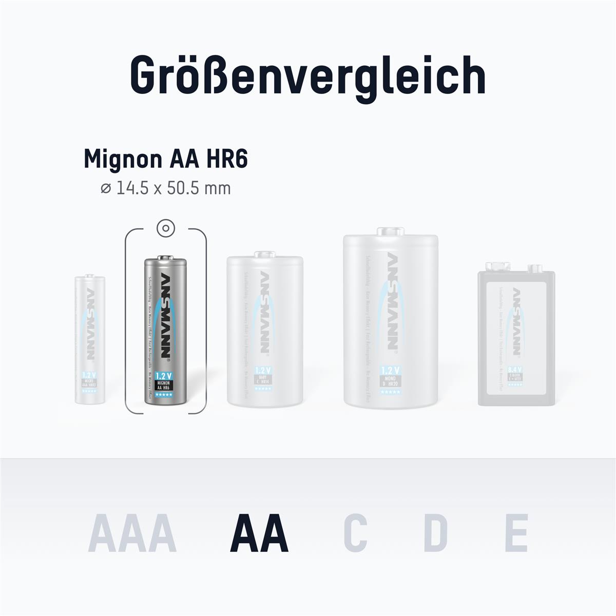 Акумулятори Ansmann AA/HR06 NI-MH 2850 mAh BL 4 шт - изображение 3