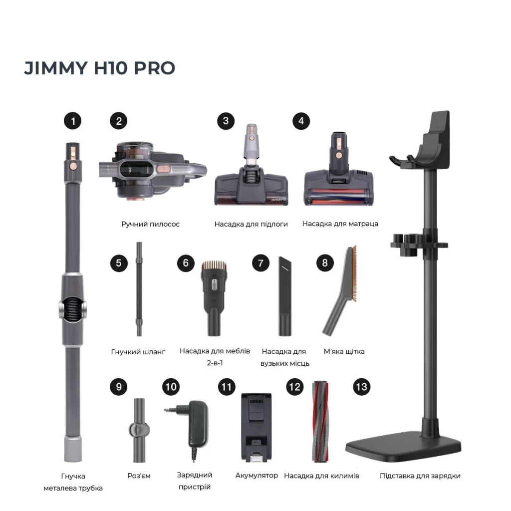 Пилосос Jimmy H10PRO - зображення 7