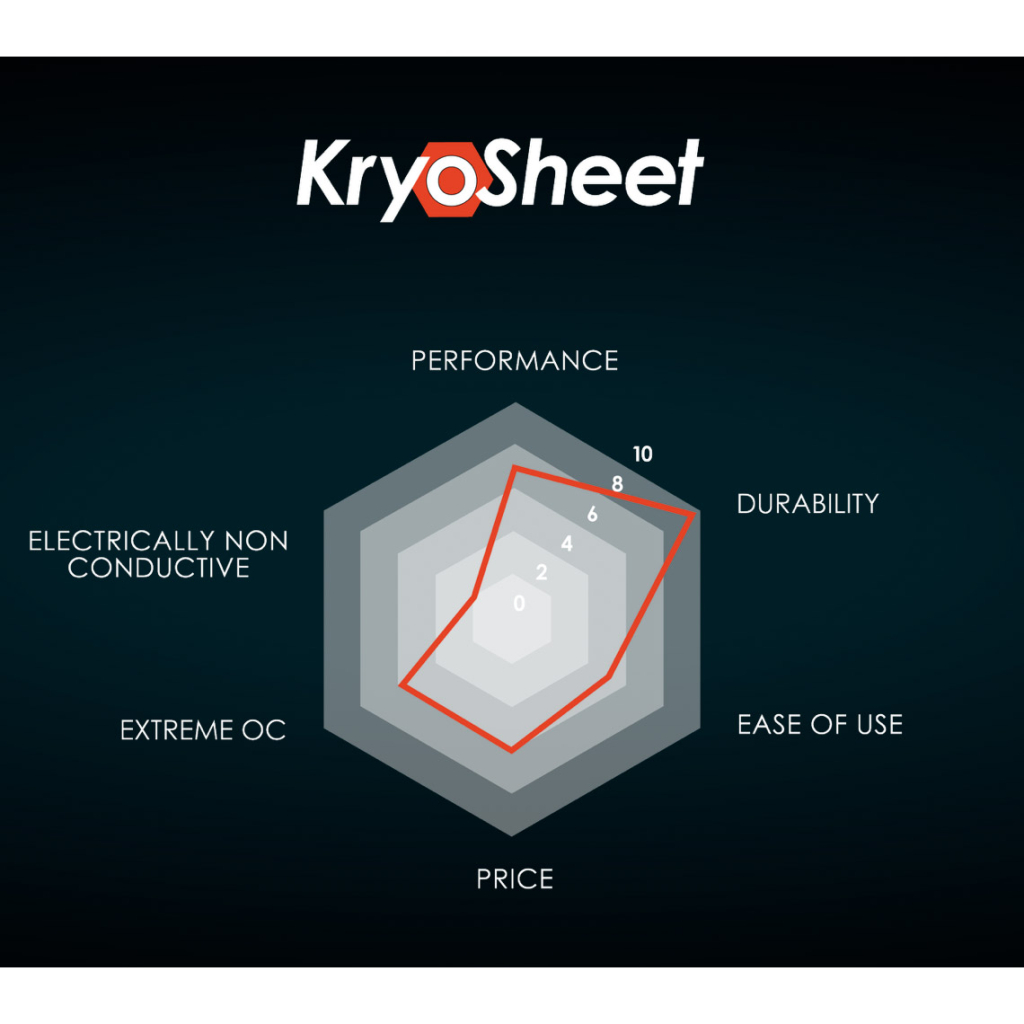 Термопрокладка Alphacool KryoSheet Thermal Pad 25 x 25mm (TG-KS-25-25) - изображение 6