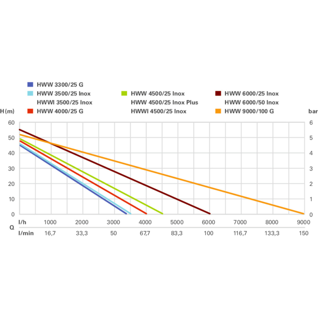 Насосна станція Metabo HWW 4000/25 G (600971000) - зображення 2