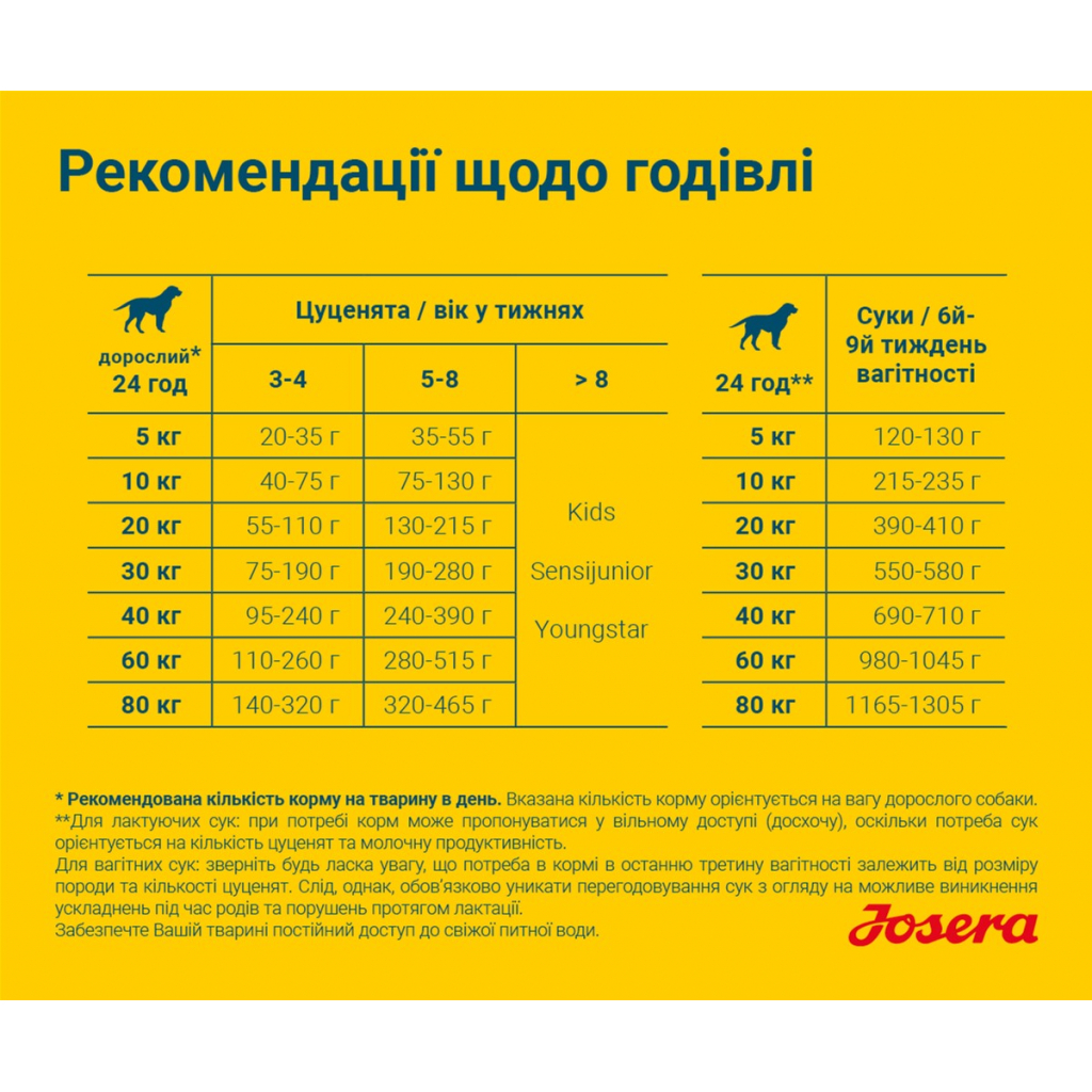 Сухий корм для собак Josera Family Plus 15 кг (4032254743392) - зображення 6