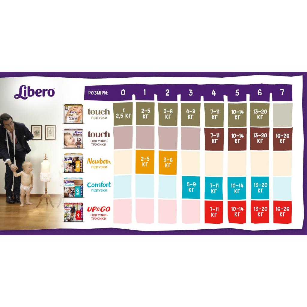 Підгузки Libero Touch 2 (3-6 кг) 32 шт (7322541070315) - зображення 3