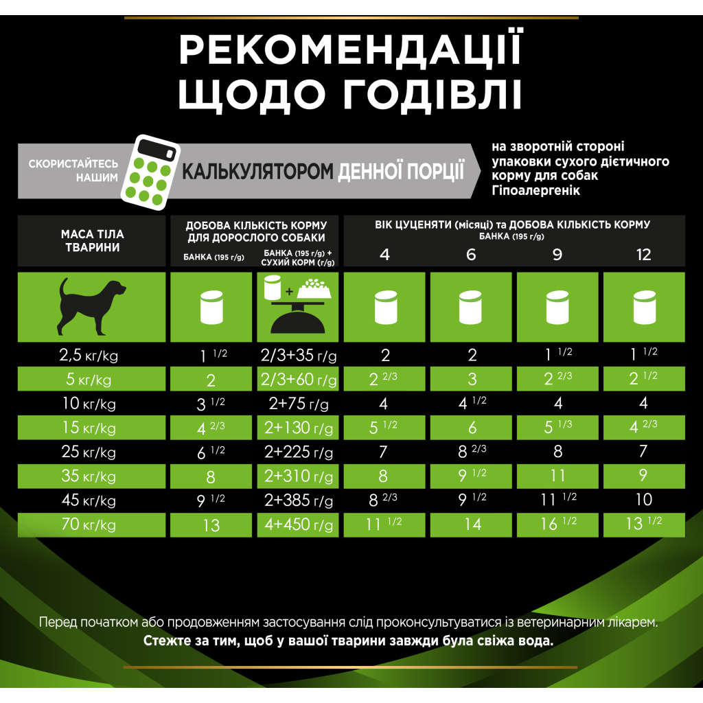 Вологий корм для собак Purina Pro Plan Veterinary Diets HA Hypoallergenic Мус 195 г (7613287862327) - зображення 6
