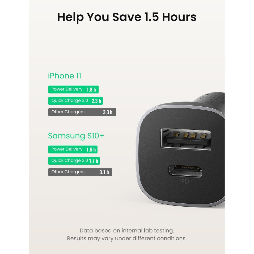 Зарядний пристрій Ugreen CD130 20W USB + Type-C PD Car Charger (Gray) (30780) - зображення 3