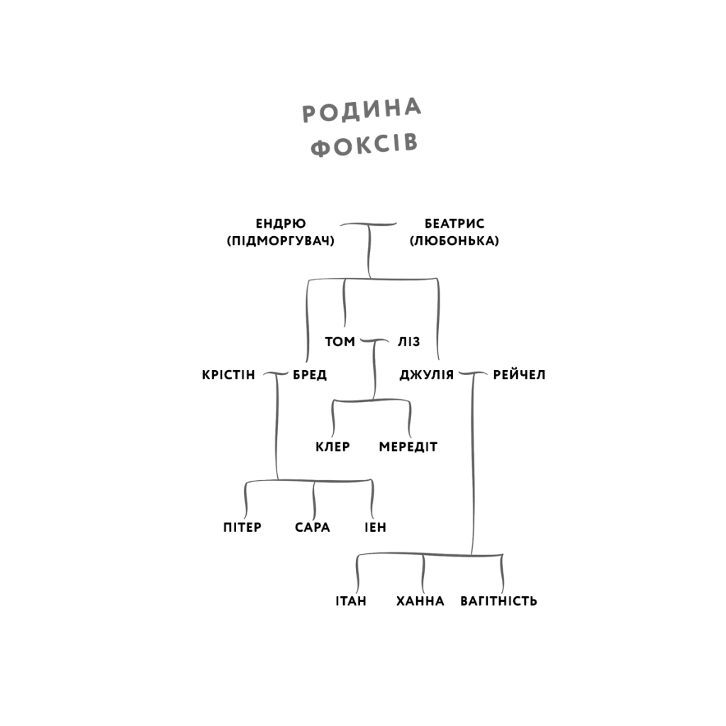 Книга Літо порушених правил - К. Л. Волтер BookChef (9786175483015) - зображення 4