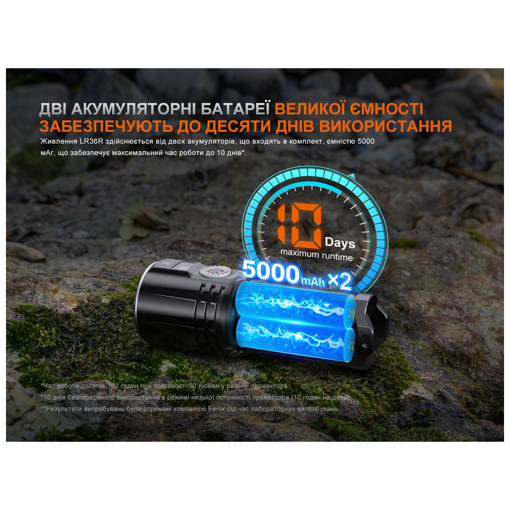 Ліхтар Fenix LR36R - зображення 11