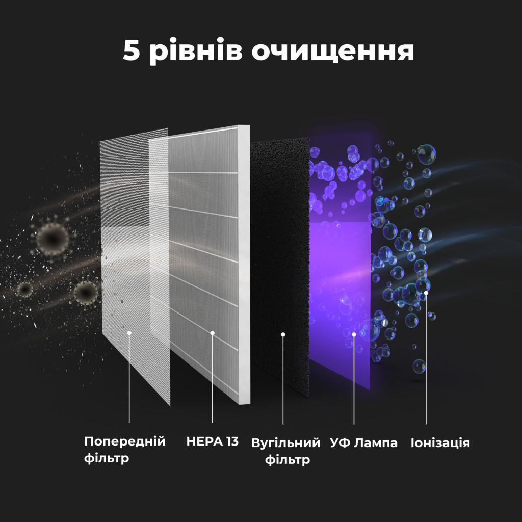 Очисник повітря AENO AP4 (AAP0004) - зображення 2
