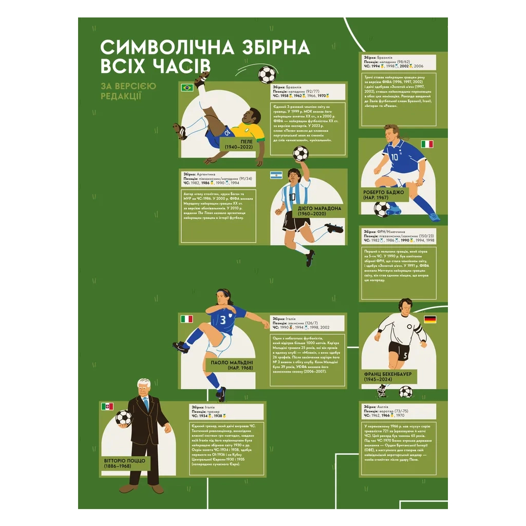 Книга Книга-мандрівка. Чемпіонати світу з футболу Видавництво Старого Лева (9789664484708) - зображення 2