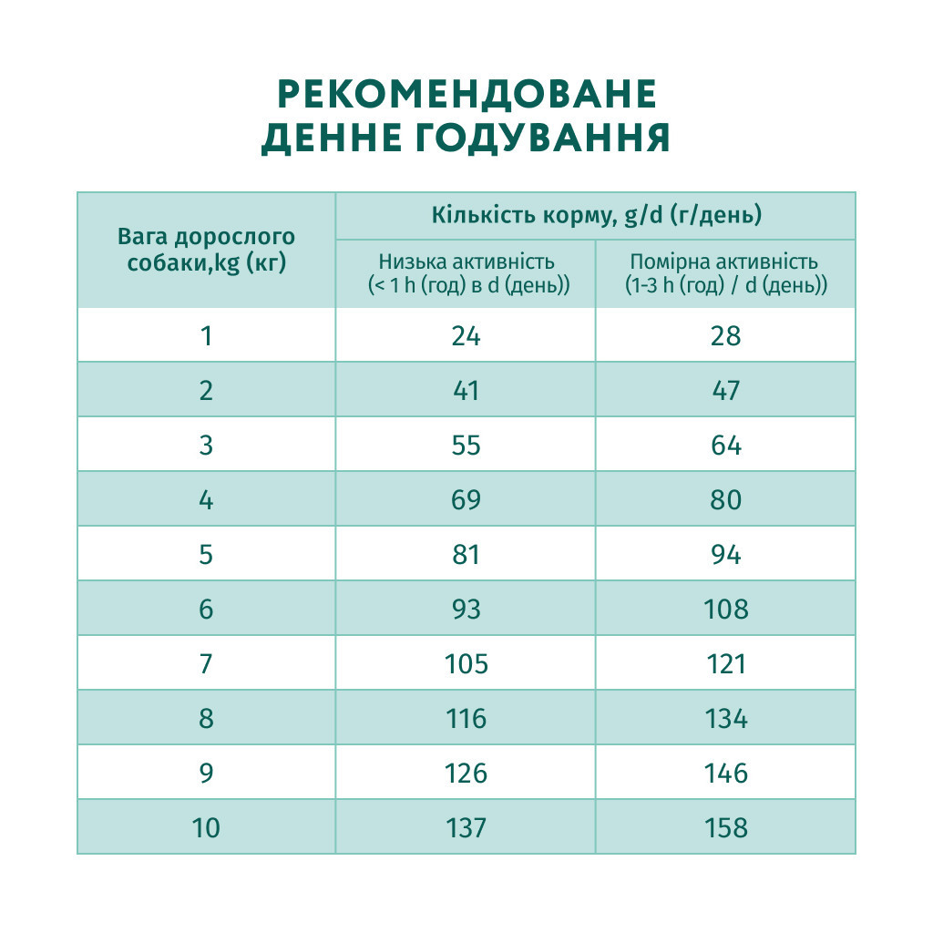 Сухий корм для собак Optimeal мініатюрних порід з високим вмістом лосося 4 кг (4820215369992) - зображення 7