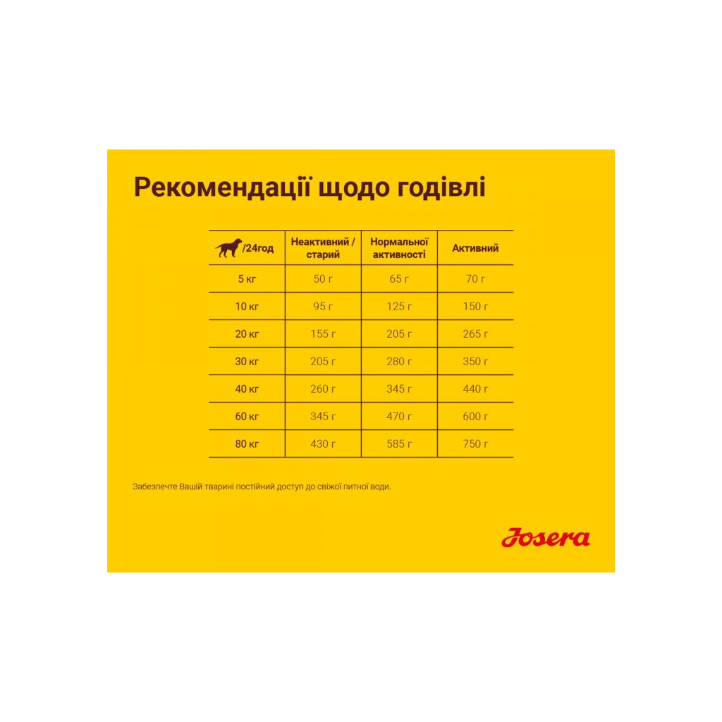 Сухий корм для собак Josera Lamm&Reis 900 г (4032254745235) - зображення 6