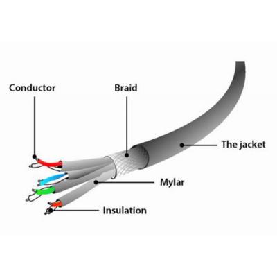 Патч-корд 0.5м S/FTP Cat 6A CU LSZH black Cablexpert (PP6A-LSZHCU-BK-0.5M) - picture 3