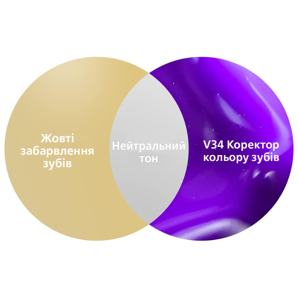 Засіб для відбілювання зубів SmileKit V34 Коректор кольору зубів 30 мл (5.3010) - изображение 11