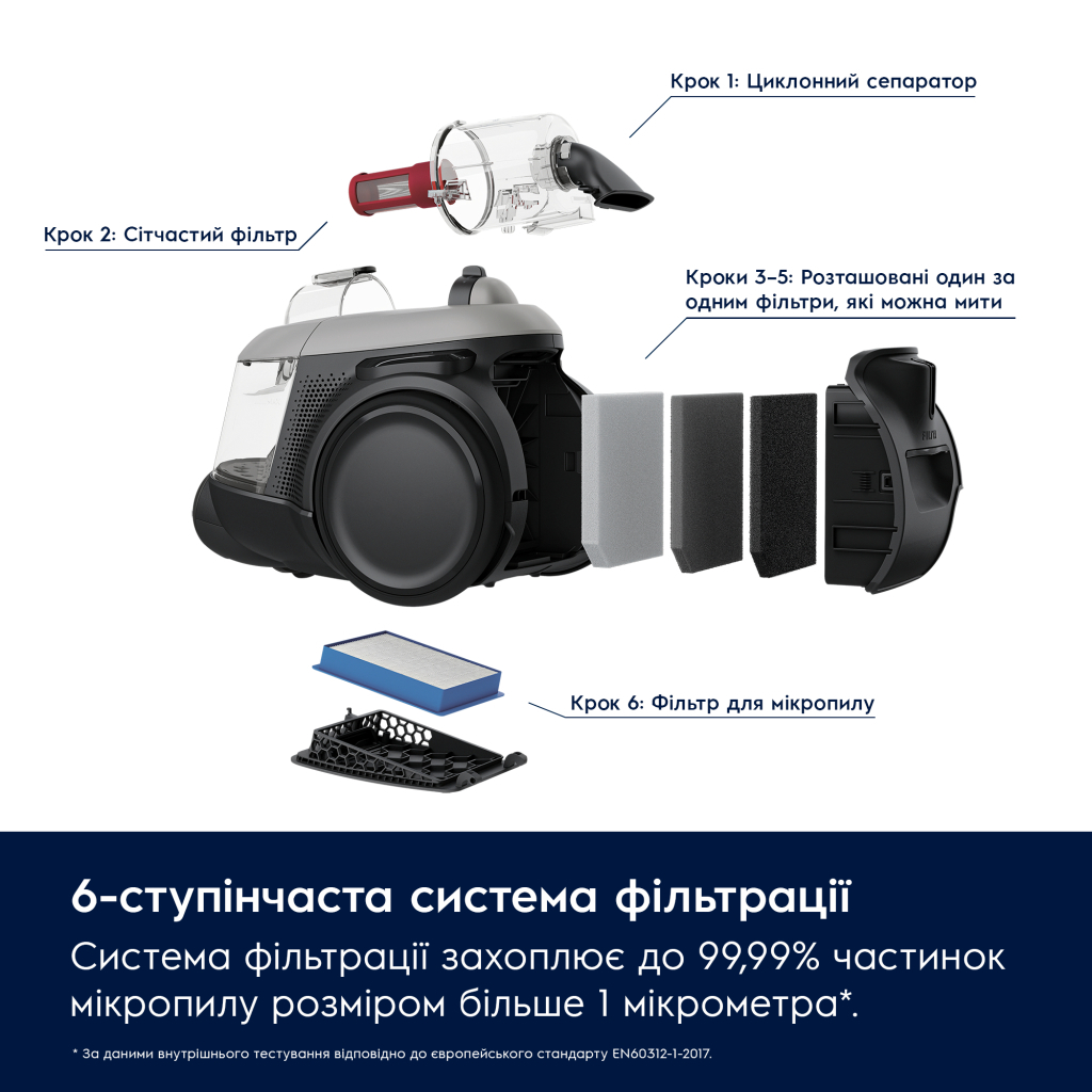 Пилосос Electrolux EL61A4UG - изображение 3