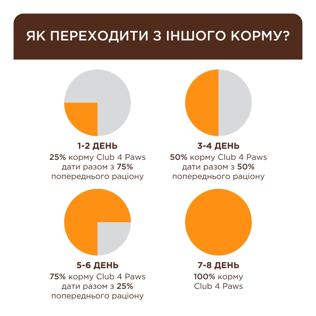 Сухий корм для кішок Club 4 Paws Преміум Sterilised з куркою 900 г (4820269144811) - зображення 4