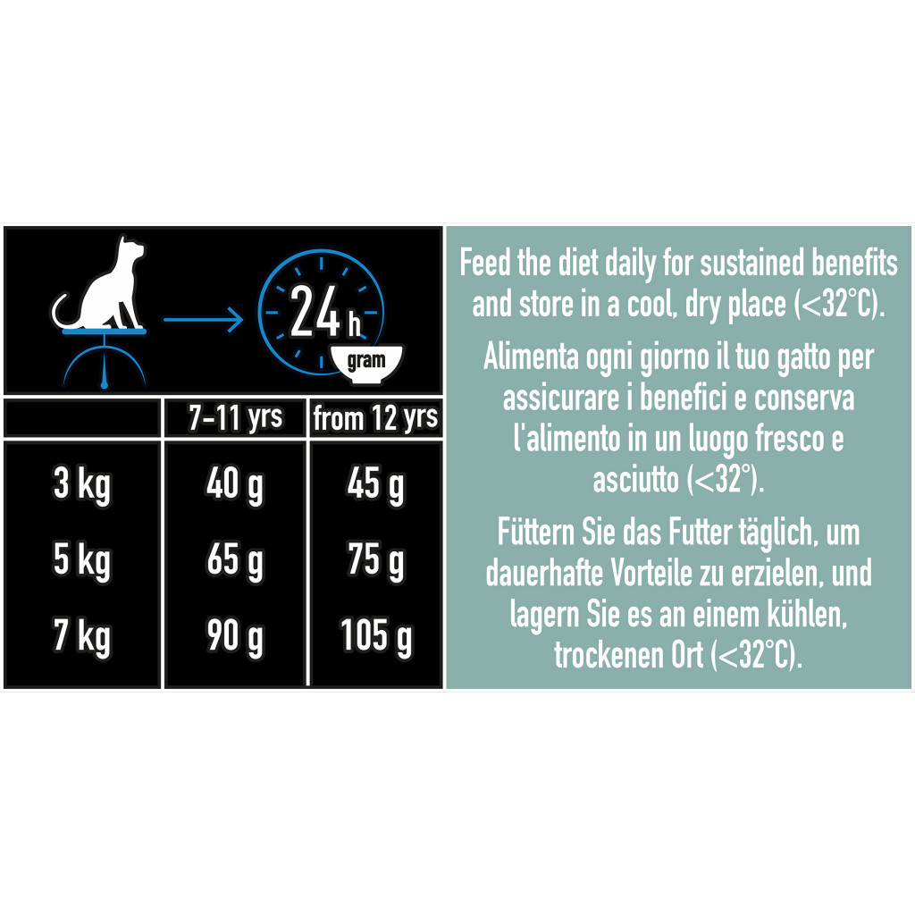 Сухий корм для кішок Purina Pro Plan LiveClear для стерилізованих котів старше 7 років 1.4 кг (7613287232731) - зображення 5