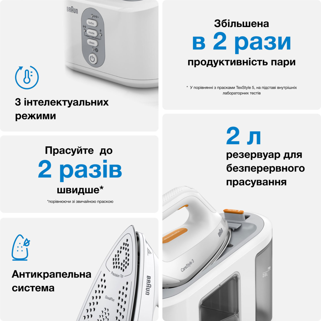 Парова станція Braun IS 2561 WH (IS2561WH) - зображення 6