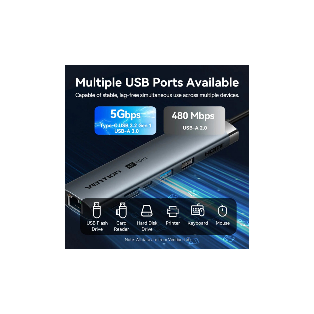 Концентратор VENTION USB-C 8-in-1 HDMI + USB 3.0 + USB 2.0 + RJ45 + SD/TF + PD 100W (TGUHB) - зображення 6