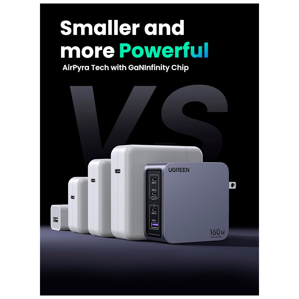 Зарядний пристрій Ugreen 4xUSB 160W (3xUSB-C + USB-A) Gan Nexode Pro X763 (25877) - зображення 5