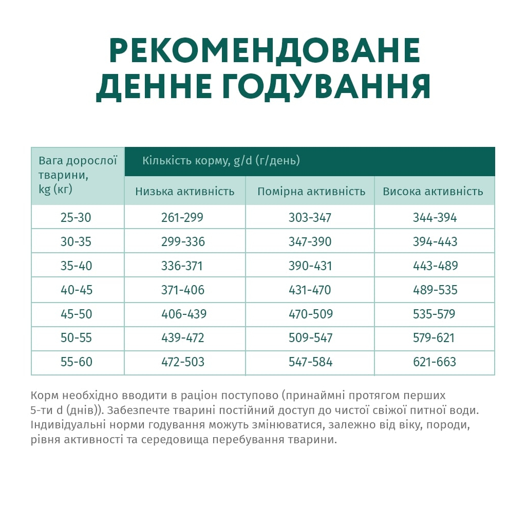 Сухий корм для собак Optimeal для великих порід зі смаком курки 12 кг (4820083905544) - изображение 7
