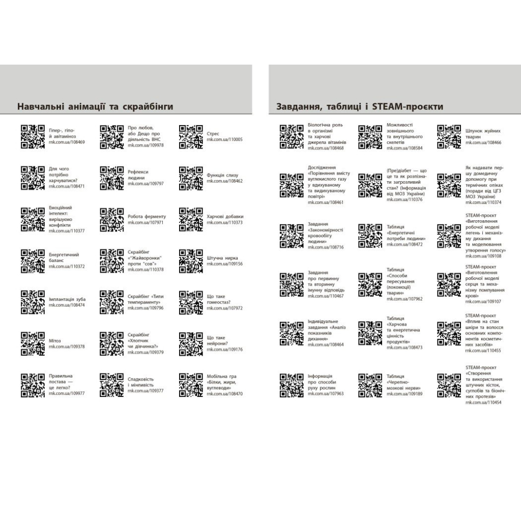 Підручник НУШ Біологія. 8 клас - О.В. Тагліна, А.М. Самойлов, О.М. Утєвська, Л.В. Довгаль Ранок (9786170995896) - зображення 12