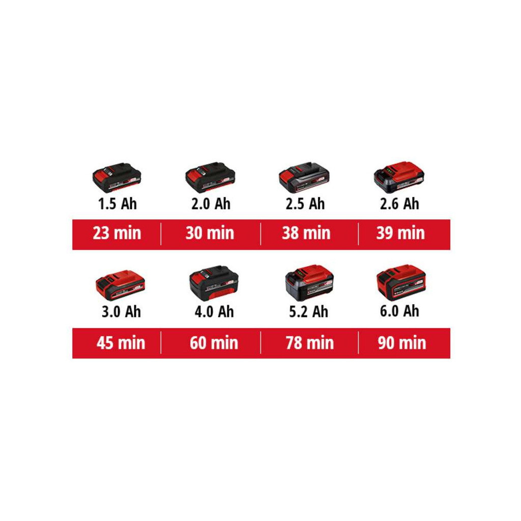 Реноватор Einhell VARRITO PXC, 18В, 22000-40000 об/хв, 1 кг (без АКБ та ЗП) (4465160) - зображення 15