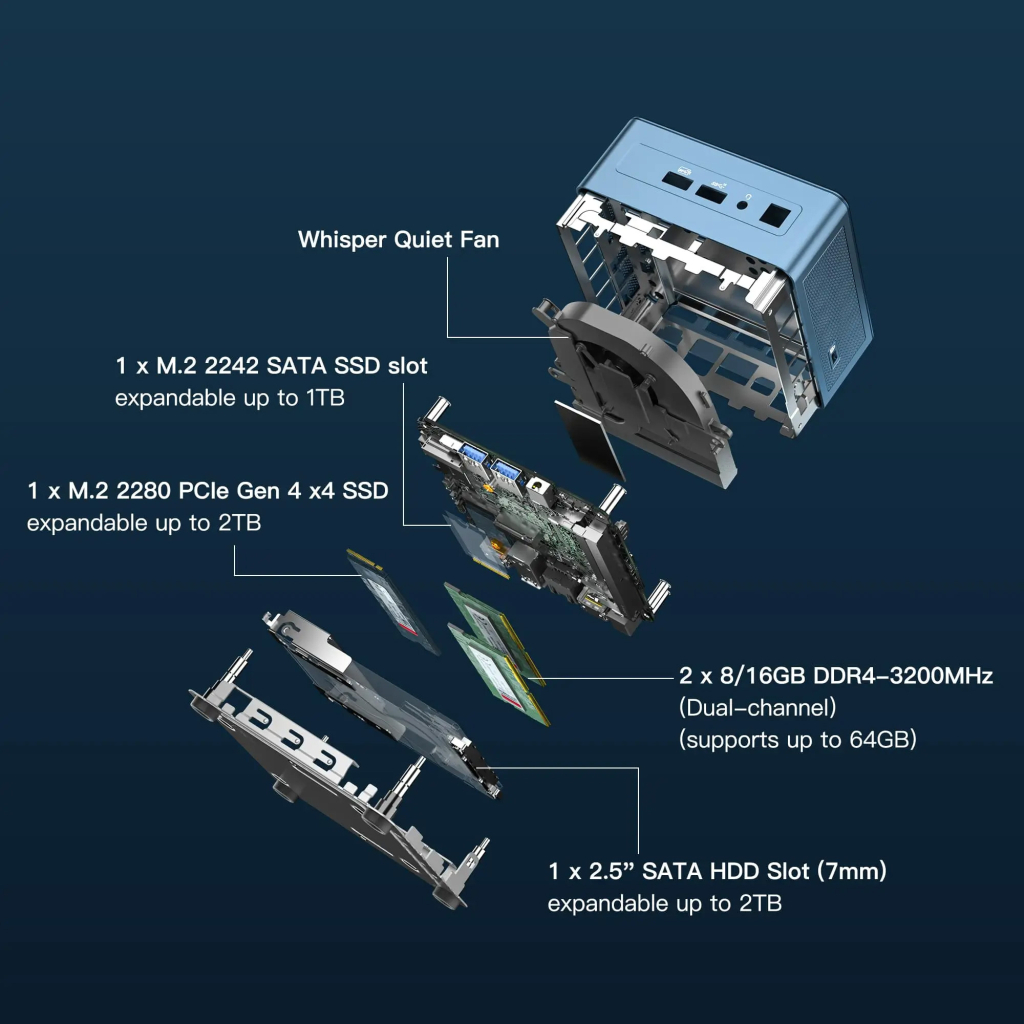 Комп'ютер GEEKOM Mini IT13 2025 Edition / i9-13900HK, 32, 2TB, W11Pro (GMIT13I913900HK-322-EU) - зображення 5