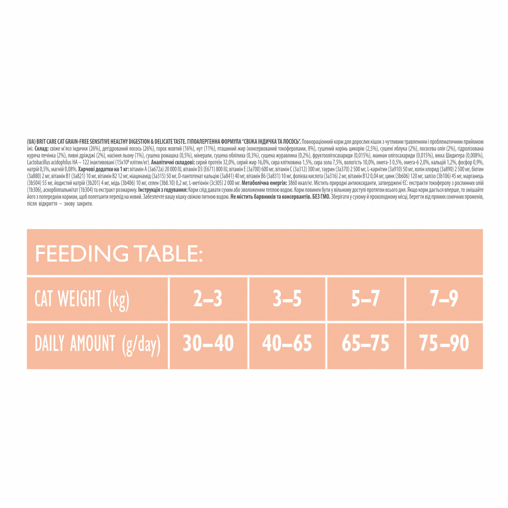 Сухий корм для кішок Brit Care Cat GF Sensitive HDigestion and Delicate Taste 2 кг (8595602540709) - зображення 3