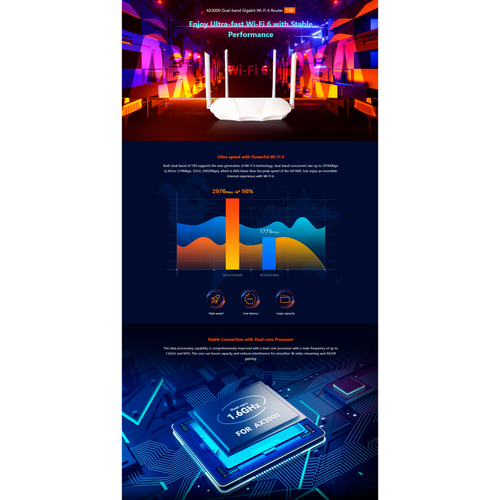 Маршрутизатор Tenda RX9 - зображення 4