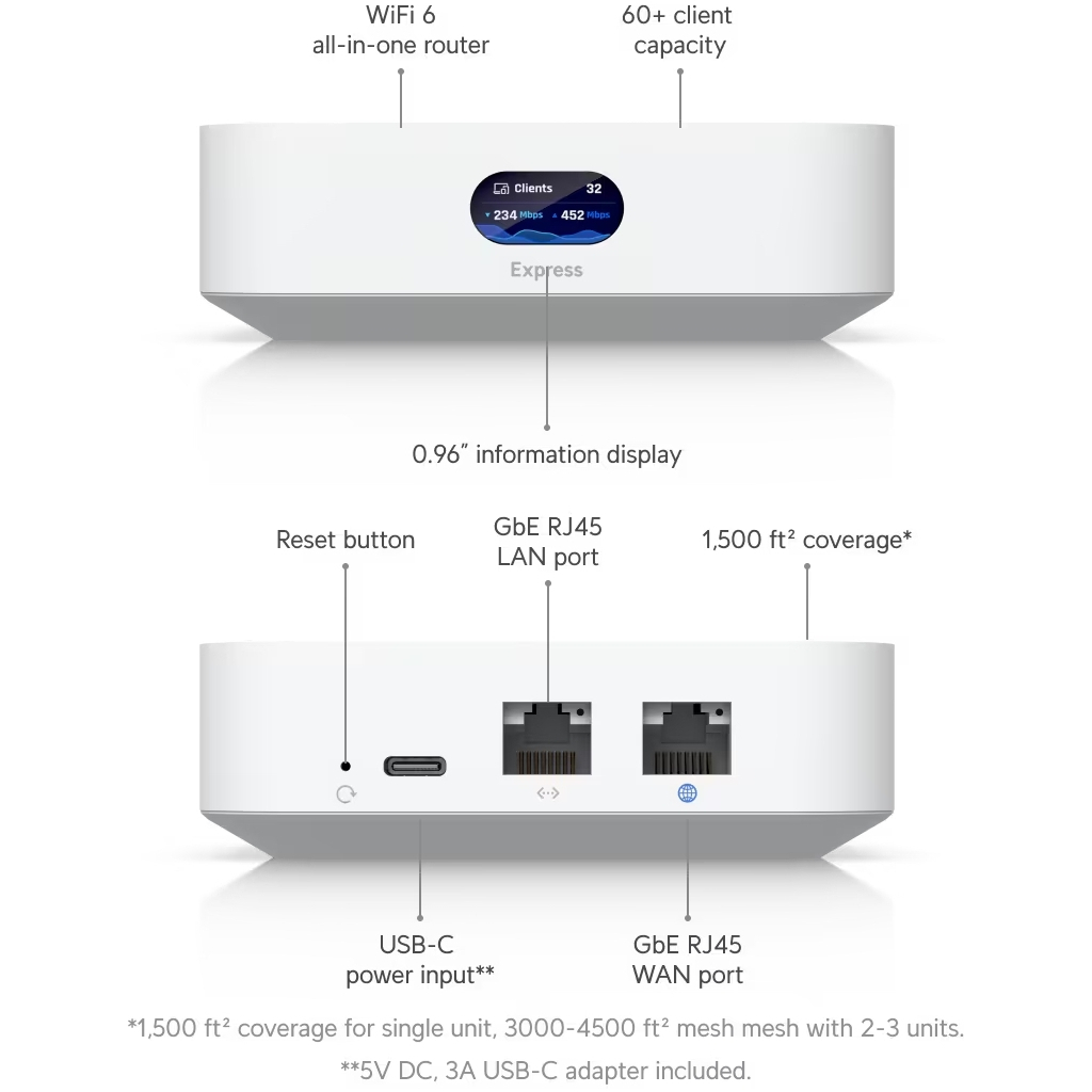 Маршрутизатор Ubiquiti UniFi Express (UX) - изображение 9