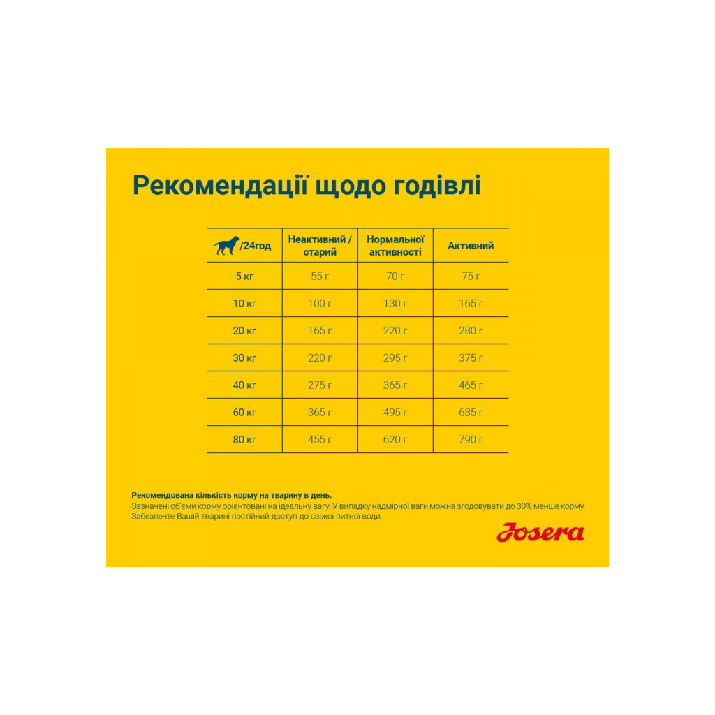 Сухий корм для собак Josera Light&Vital 900 г (4032254745297) - зображення 6