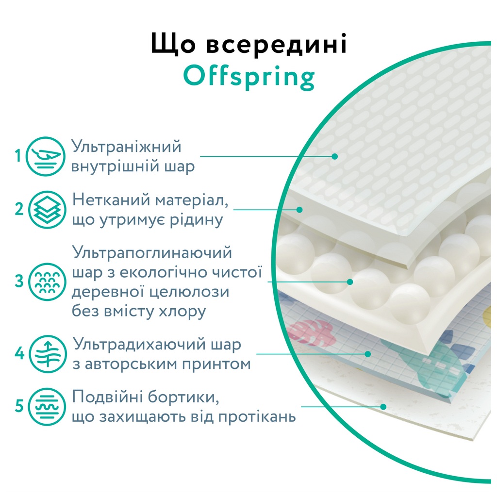 Підгузки Offspring Willy the Whale розмір S 3-6 кг, 48 шт (DP-OI-FAT-S48P-WTW) - зображення 7