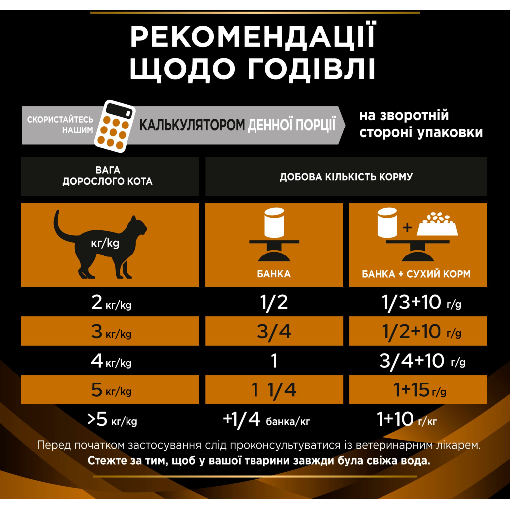 Вологий корм для кішок Purina Pro Plan Veterinary Diets NF Renal Function При патології нирок 195 г (7613287873620) - зображення 7