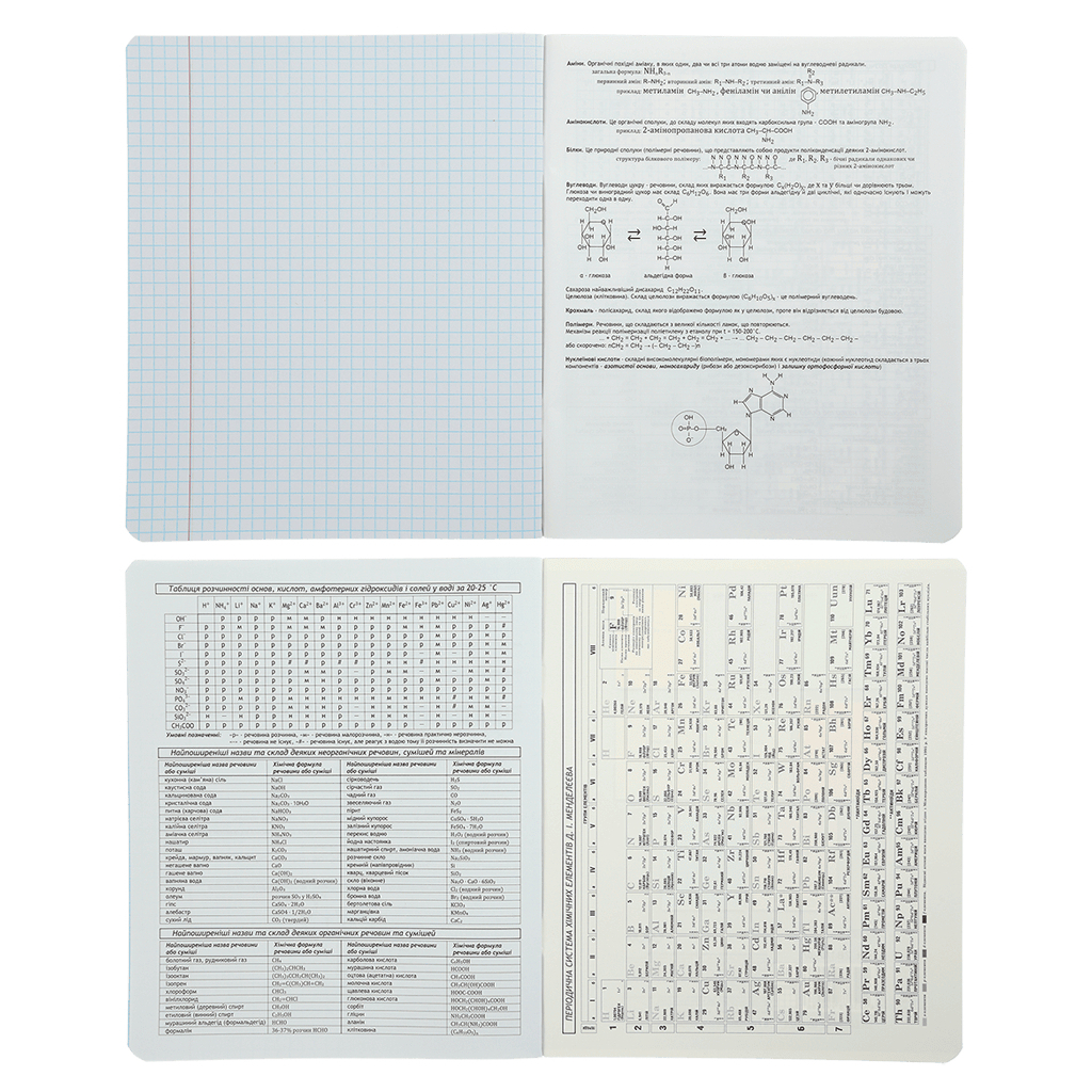 Зошит ZiBi предметний GRADIENT 48 аркушів клітинка, хімія (ZB.1702-06) - зображення 3