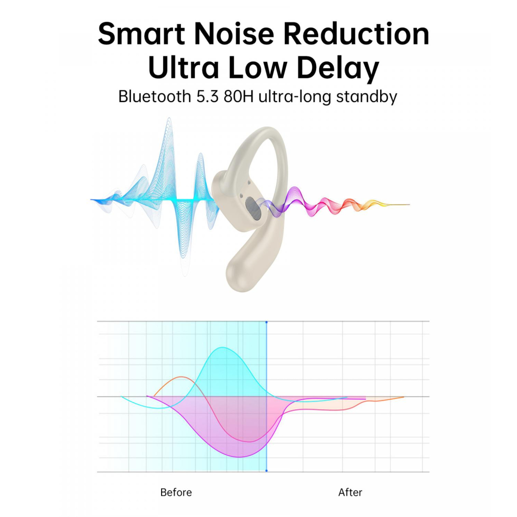 Навушники Choetech Open-ear з LED дисплеєм Beige (BH-T25-SK) - зображення 7