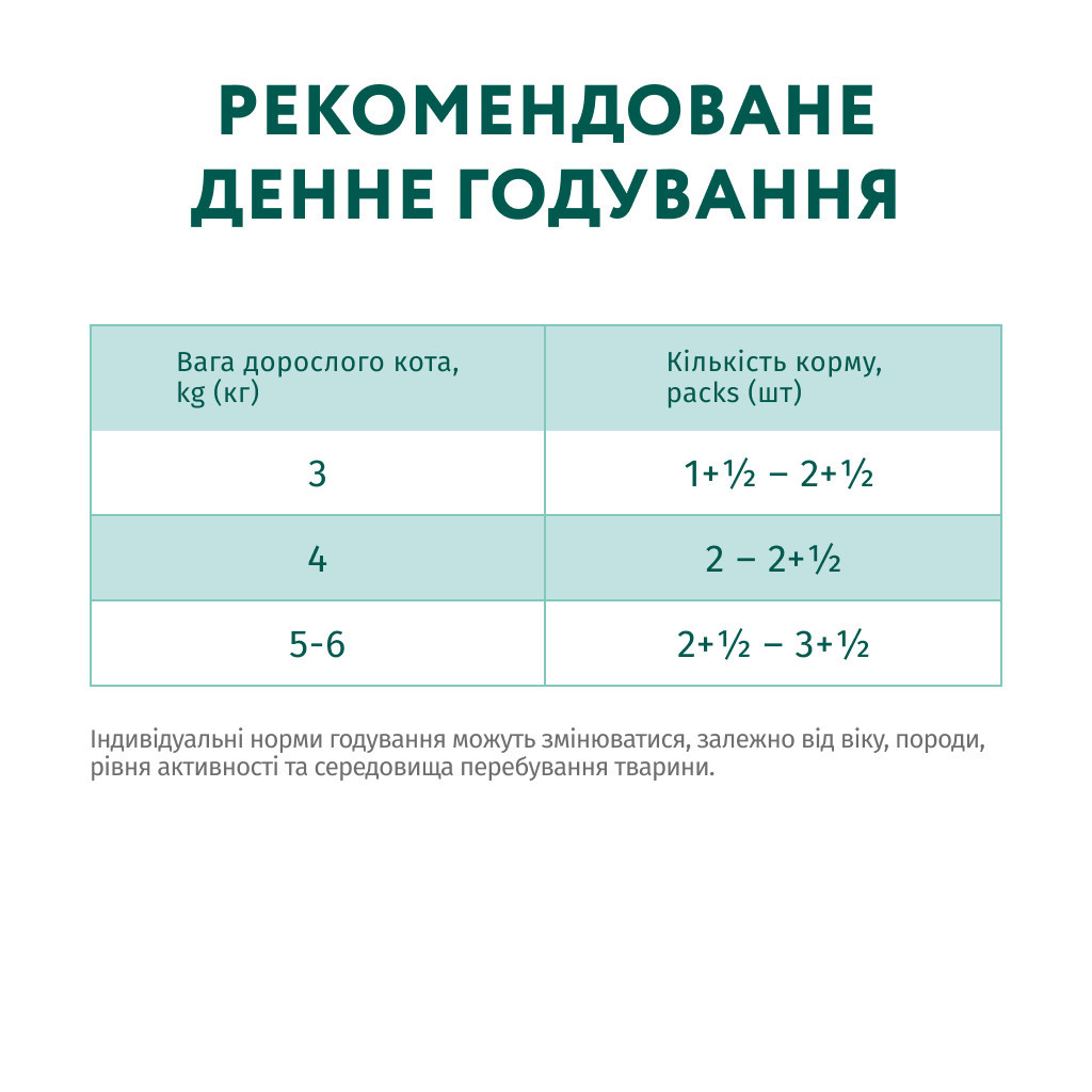 Вологий корм для кішок Optimeal для стерилізованих/кастрованих з лососем та чорницею в желе 85 г (4820269140141) - зображення 8