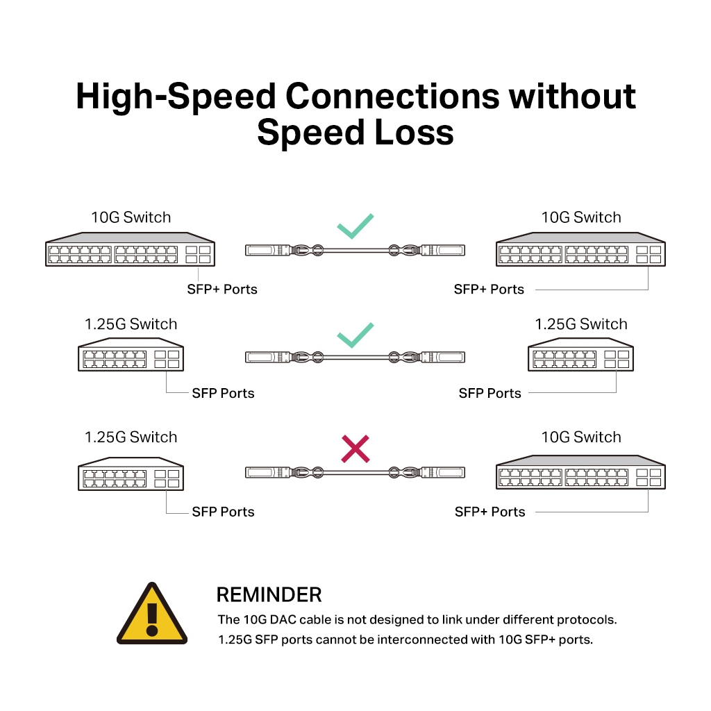 Патч-корд TP-Link TL-SM5220-3M - изображение 5