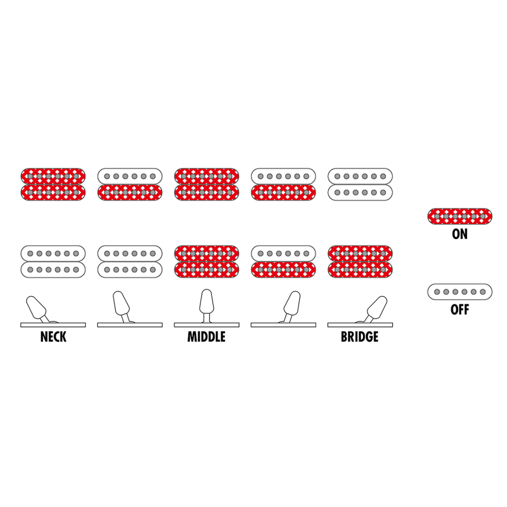 Електрогітара Ibanez GRGR330EX BKF (234954) - зображення 8