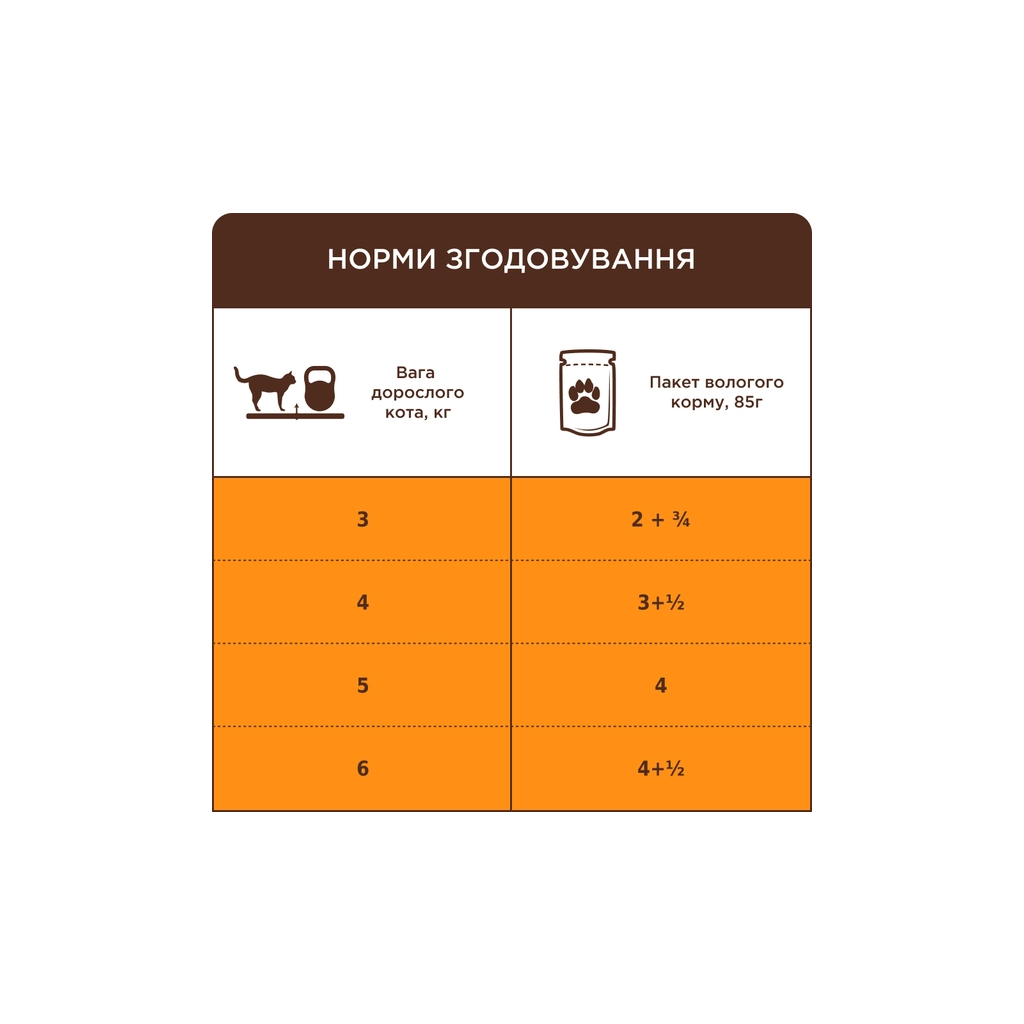 Вологий корм для кішок Club 4 Paws з індичкою в соусі для стерилізованих 80 г (4820269144576) - зображення 4